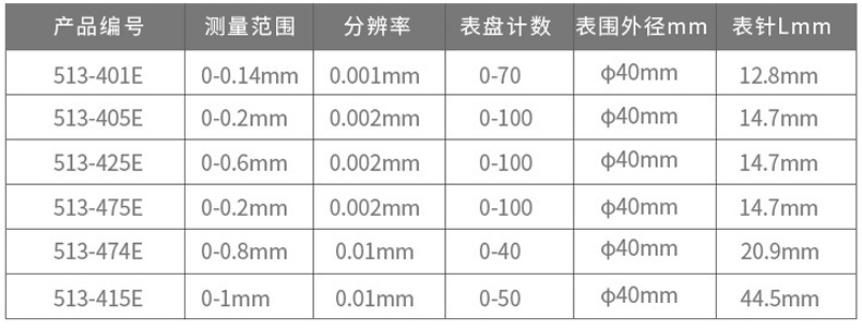 三豐杠桿百分表513-415-10E